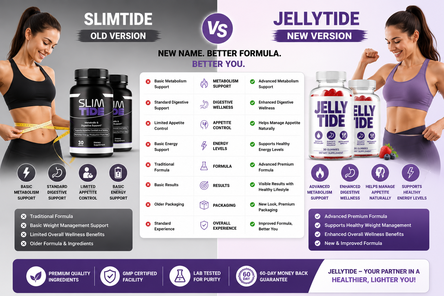 How SlimTide vs JellyTide Works